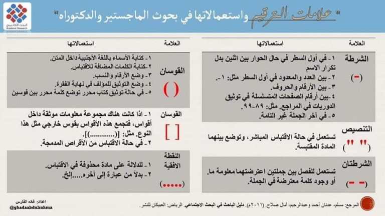 علامات الترقيم وإستخداماتها فى بحوث الماجستير والدكتوراه
