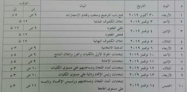 شروط الترشح لعضوية اتحاد الطلاب للعام الجامعى ٢٠٢٠/٢٠١٩م