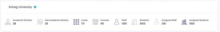 جامعة سوهاج تحصد المركز الأول على مستوي الجامعات المصرية في رفع البيانات علي منصة ثينكي