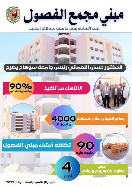 الانتهاء من تنفيذ ٩٠٪؜ من تشطيبات مبني مجمع الفصول بالمقر الجديد لجامعة سوهاج