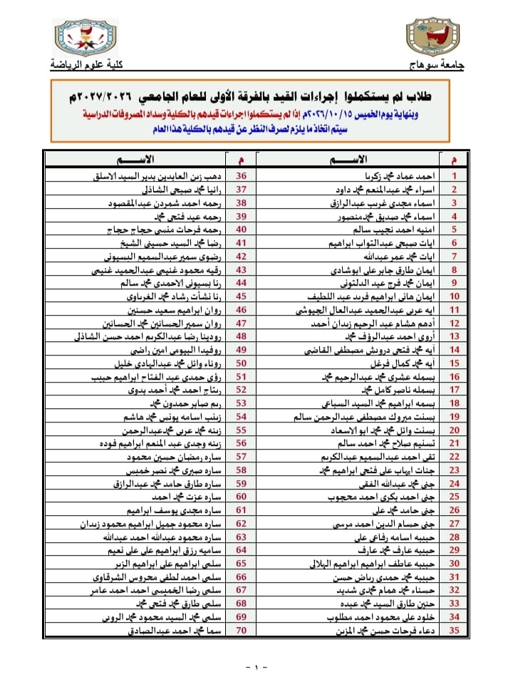 156 طالب وطالبة بالفرقة الاولى معرضون لصرف النظر عن قيدهم هذا العام اذا لم يستكملوا اجراءات قيدهم بنهاية يوم الخميس 15 اكتوبر 2026م